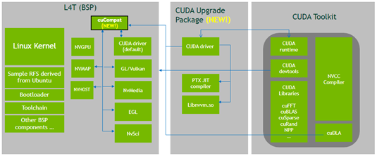 new-cuda-upgrade-path.png