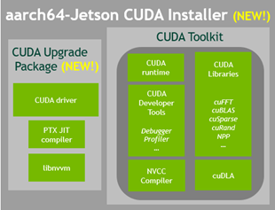 aarch64-jetson-cuda-installer.png