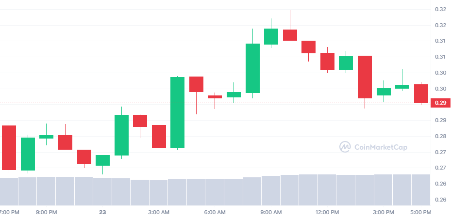 CFX_1D_graph_coinmarketcap-1.png