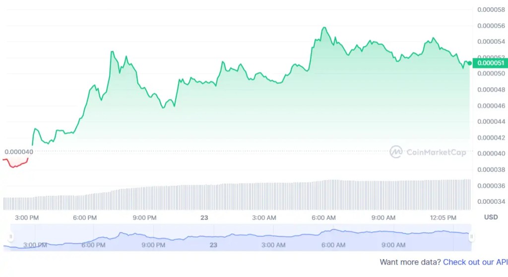 Binance Balinaları Hücum Etti: Bu Altcoin Uçuyor!