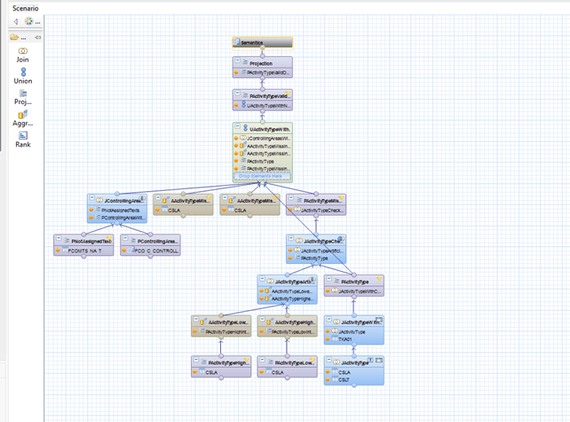 From Attribute Views to Calculation Views