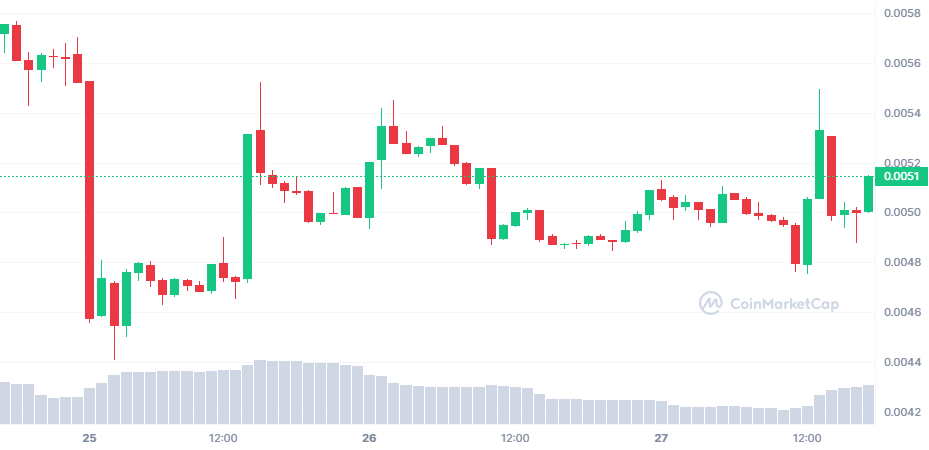 CKB_7D_graph_coinmarketcap.png