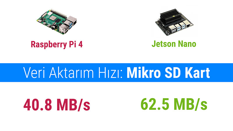 raspberry-pi-4-vs-jetson-nano-veri-aktarimi-mikro-sd-kart