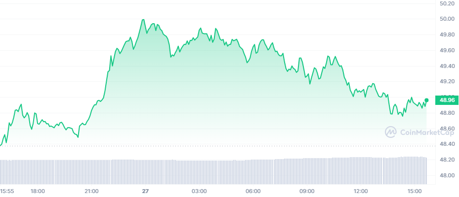 EGLD_1D_graph_coinmarketcap.png