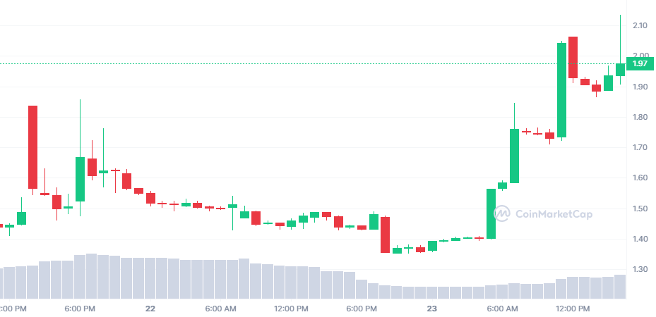 BASE_7D_graph_coinmarketcap.png