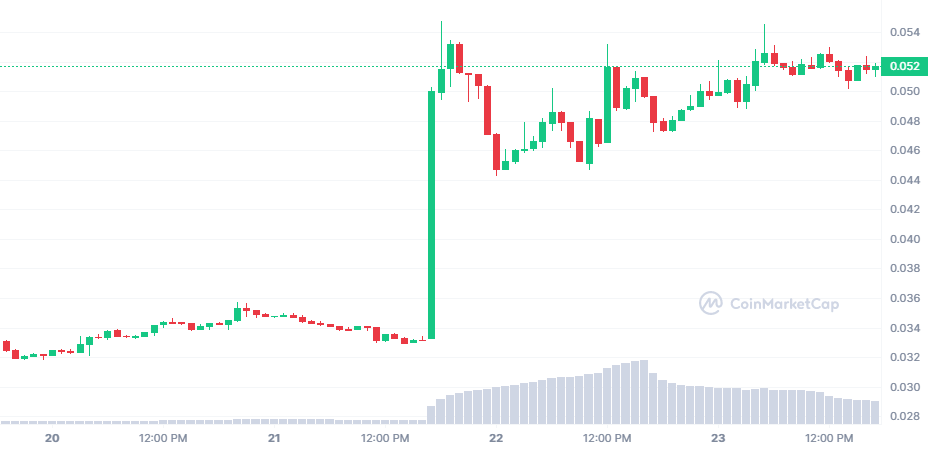 ANKR_7D_graph_coinmarketcap-1.png