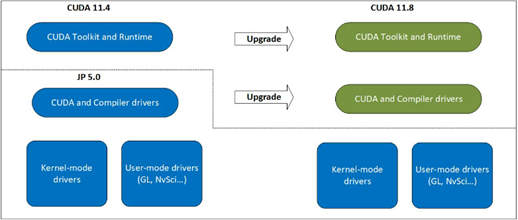 cuda-upgrade-path-jetson.png