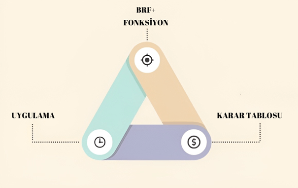 BRF+ Bileşenleri