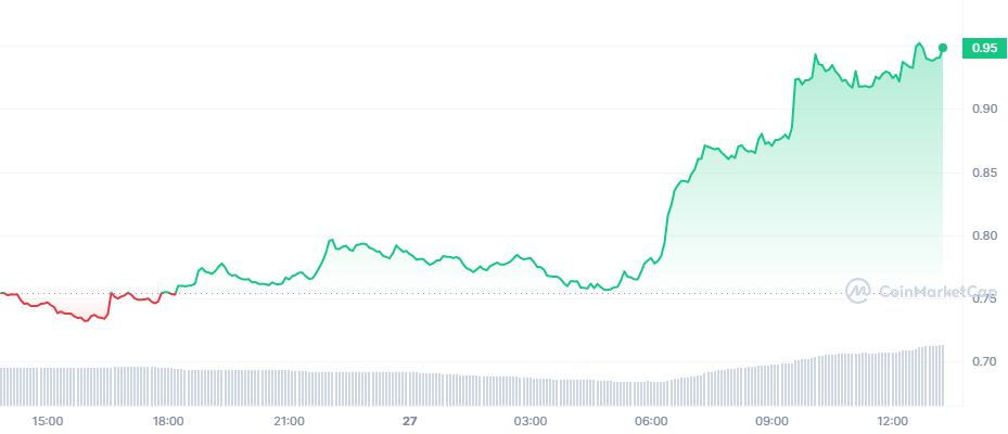 Açıklandı: Bu 5 Altcoin, Mart Ayının Yıldızı Olabilir!