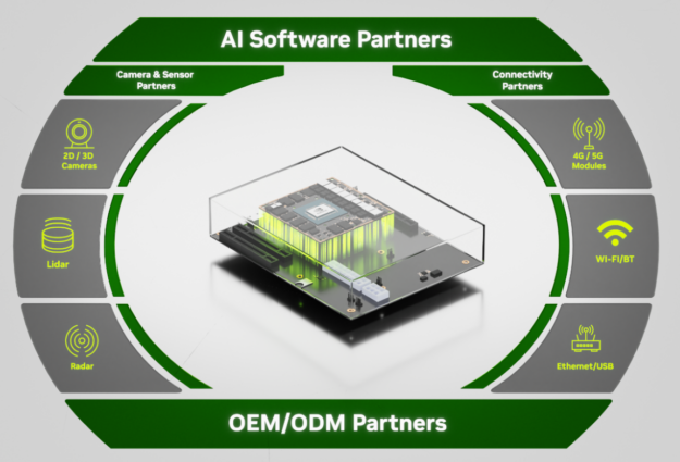 jetson Agx Orin industrial- jetson partners