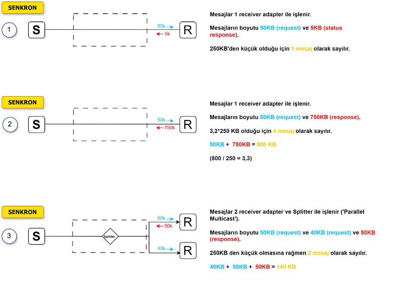 Basitleştirilmiş Ölçüm