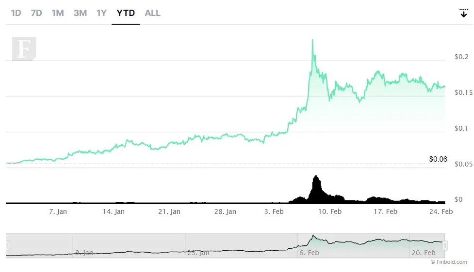 Yapay zeka coin