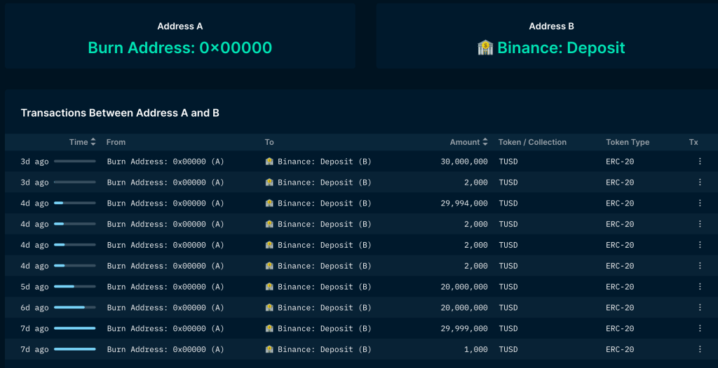 Binance'in Yüzmilyonluk Hamlesi Bu Altcoin Fiyatını Fırlattı!