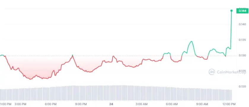 CQT_1D_graph_coinmarketcap.png