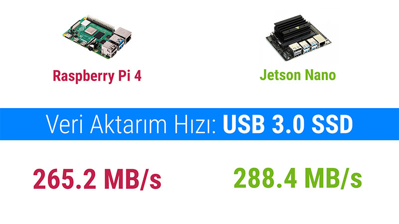 raspberry-pi-4-vs-jetson-nano-veri-aktarimi-ssd