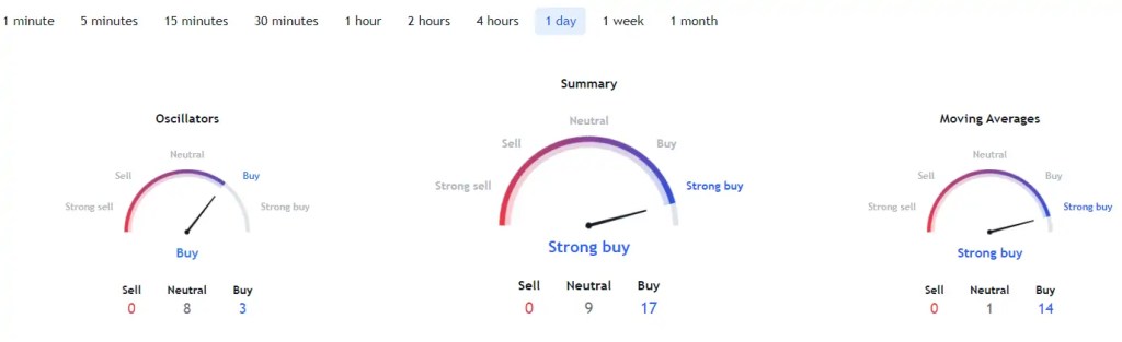 Önümüzdeki Hafta İzlenecek 5 Altcoin Belli Oldu!