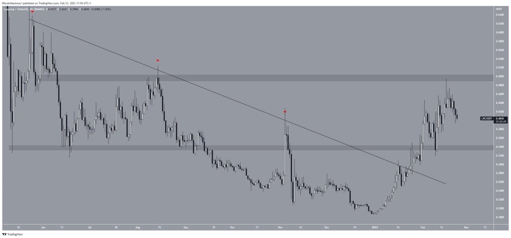 Listeye Dikkat: En Çok Kaybeden Altcoinler Bunlar!