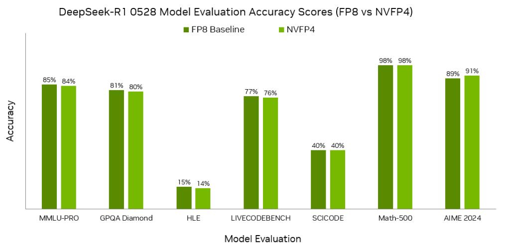 nvfp4-model-accuracy-comparison-1024x506.png