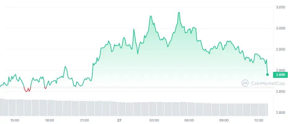 OP_1D_graph_coinmarketcap-3.png