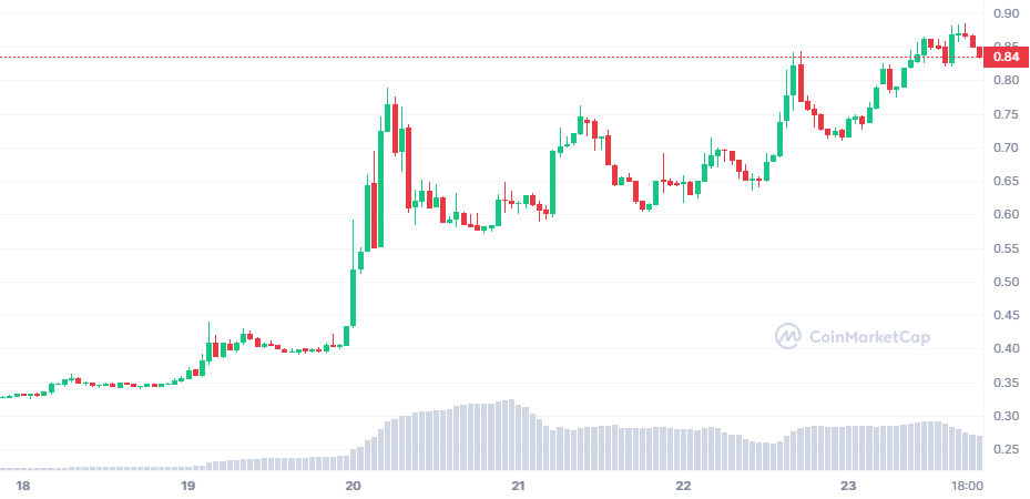 STX_7D_graph_coinmarketcap-1.png