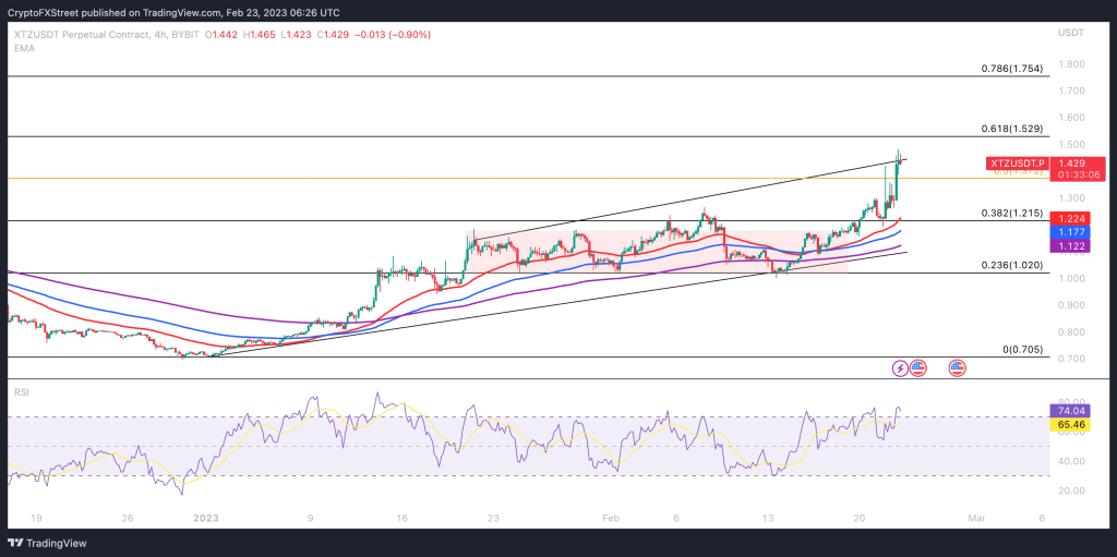 Dikkat: Yükselecek Sıradaki Binance Altcoinleri Bunlar!