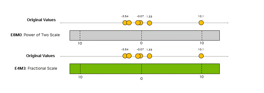 e8m0-e4m3-quantization-error-comparion.gif