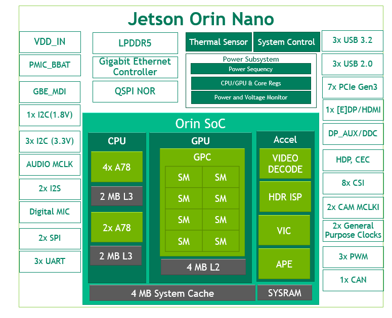 Block-diagram-of-Jetson-Orin-Nano.png