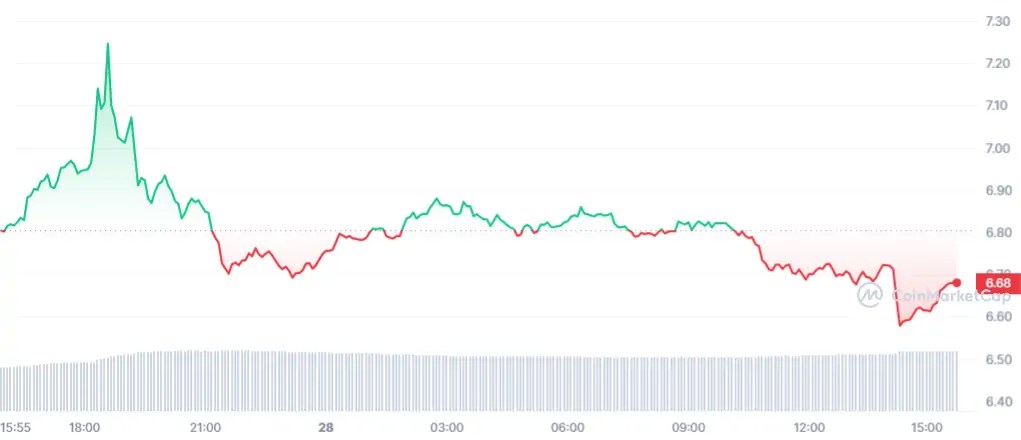 FIL_1D_graph_coinmarketcap-3.png