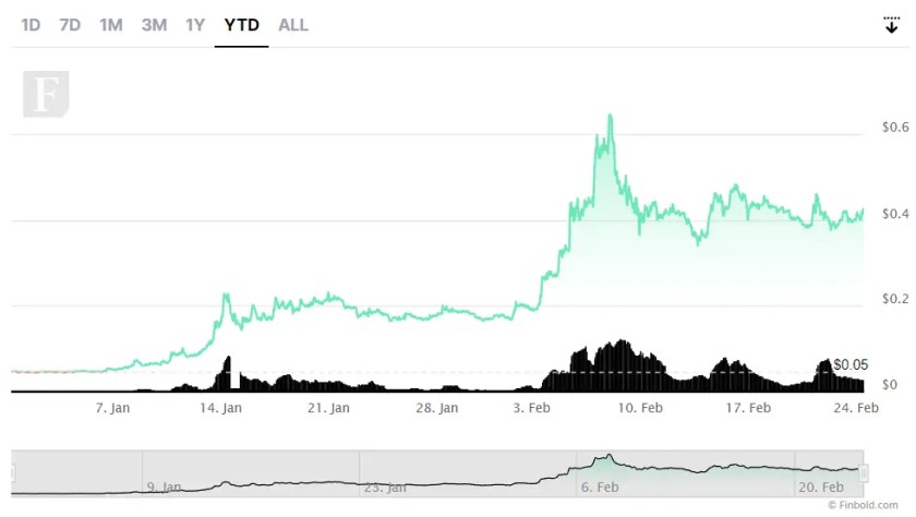 Yapay zeka coin