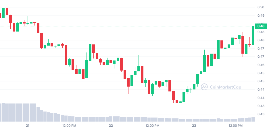 STORJ_7D_graph_coinmarketcap.png