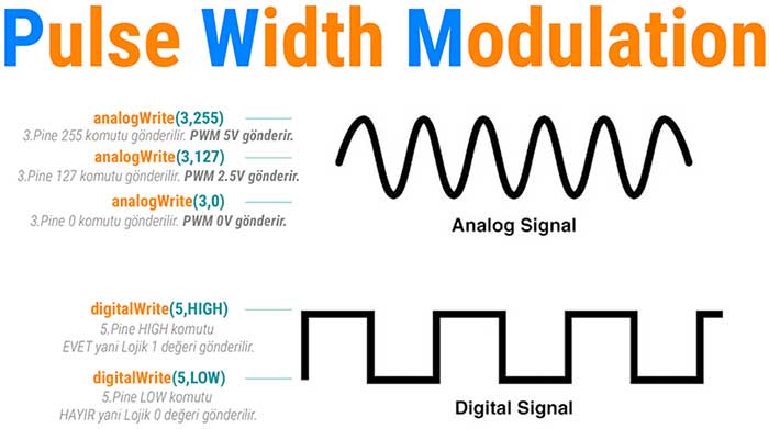 PWM Nedir? Dijital ve Analog Sinyal Arasındaki Fark