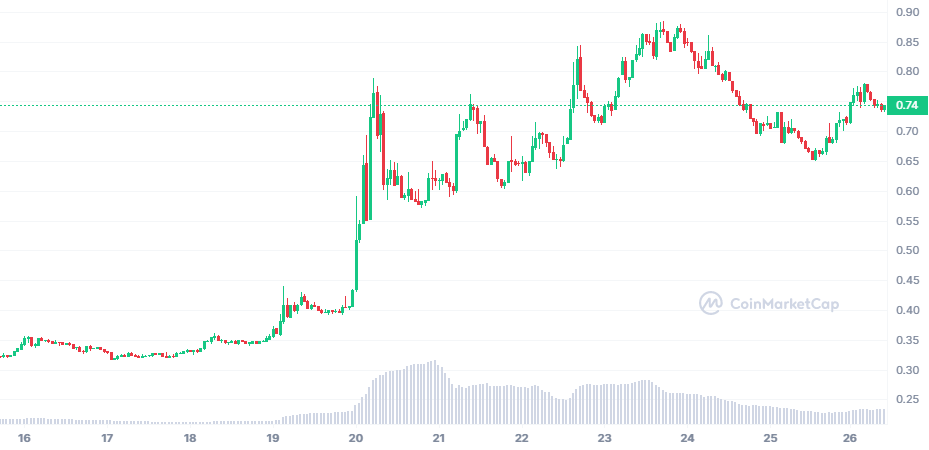 STX_1M_graph_coinmarketcap.png