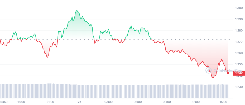 MATIC_1D_graph_coinmarketcap-12.png