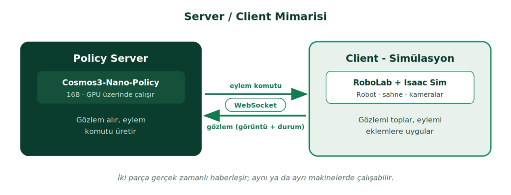 diagram_serverclient-1-1024x391.png