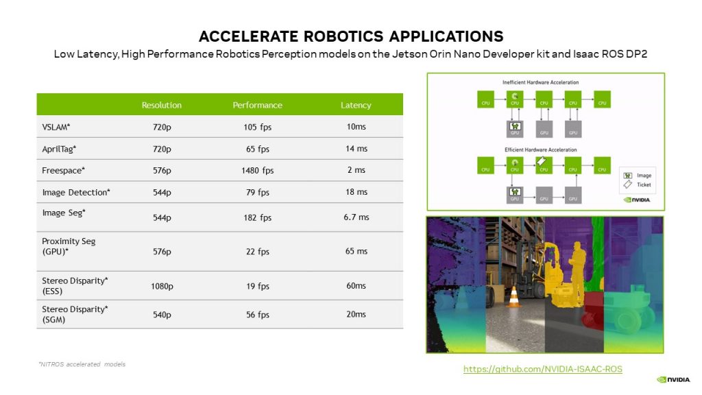 accelerate-robotics-applications-jetson-orin-nano-1024x576.jpg