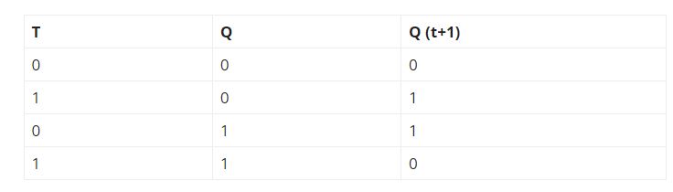 T flip flop doğruluk tablosu