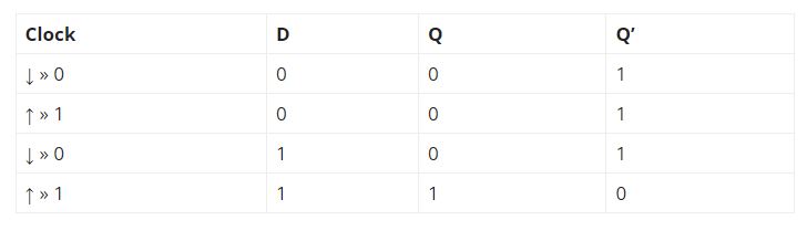 d flip flop doğruluk tablosu