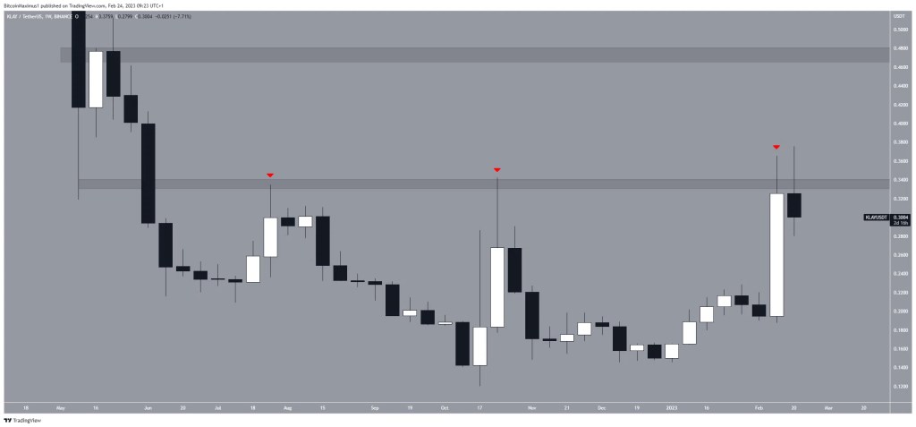 Yatırımcıların Bu Hafta Gözdesi O 5 Altcoin Oldu!