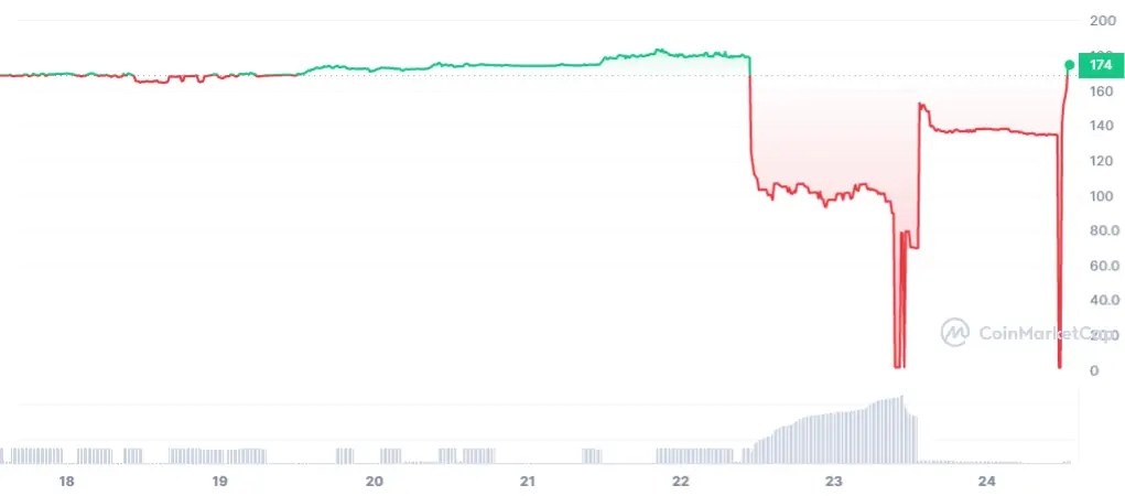 BNX_7D_graph_coinmarketcap-1.png