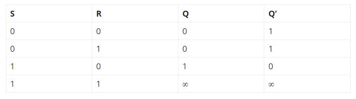 SR flip flop doğruluk tablosu