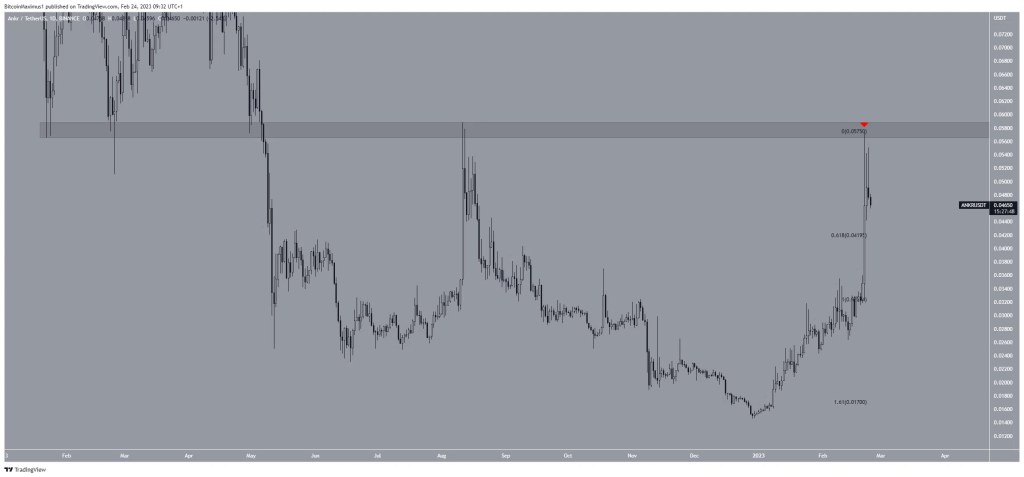 Yatırımcıların Bu Hafta Gözdesi O 5 Altcoin Oldu!