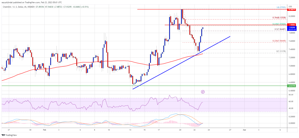 Dikkat: Yükselecek Sıradaki Binance Altcoinleri Bunlar!