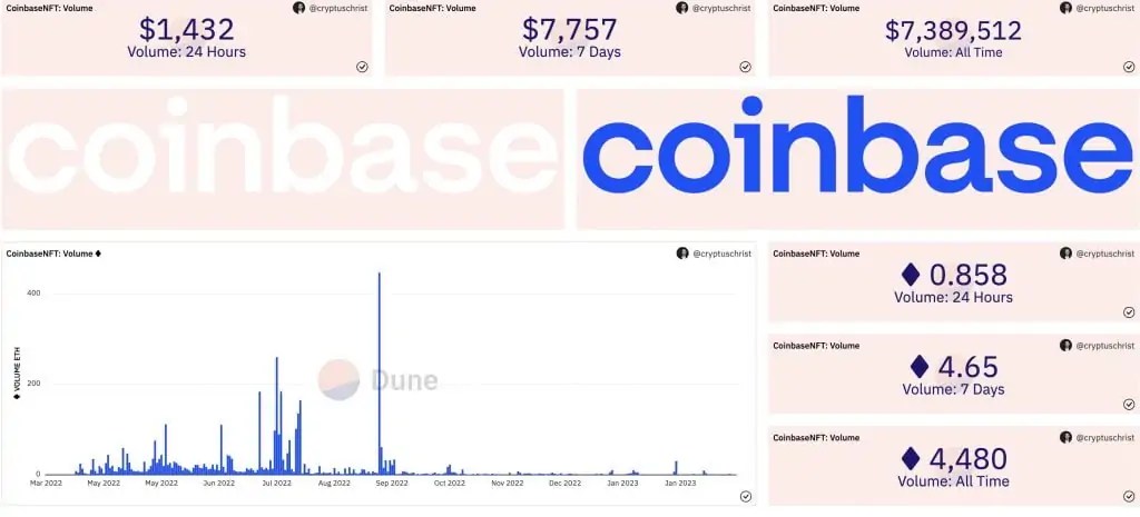 Büyük Haber: Kurumsal Para, Bu Altcoin İçin Geliyor!