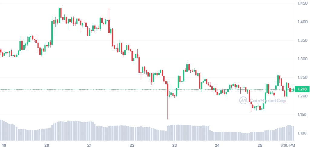 FLOW_7D_graph_coinmarketcap.png