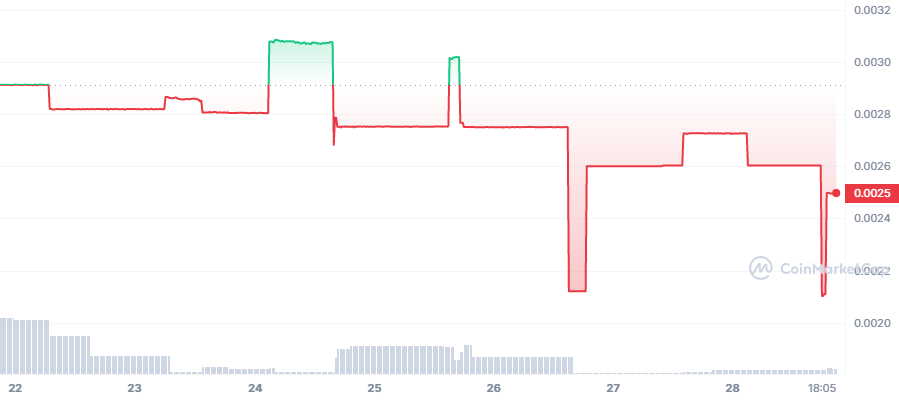 VEE_7D_graph_coinmarketcap.png