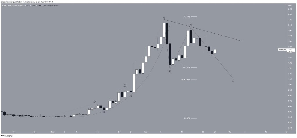 Listeye Dikkat: En Çok Kaybeden Altcoinler Bunlar!