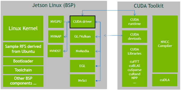 cuda-packaging-jetson.png