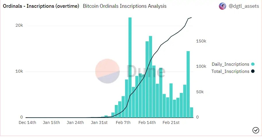 Bitcoin, ETH Unutun: Yatırım Fonları, Bu Altcoin'e Yöneldi!