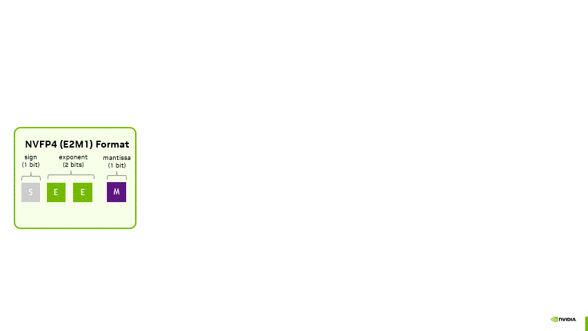 nvfp4-two-level-scaling.gif