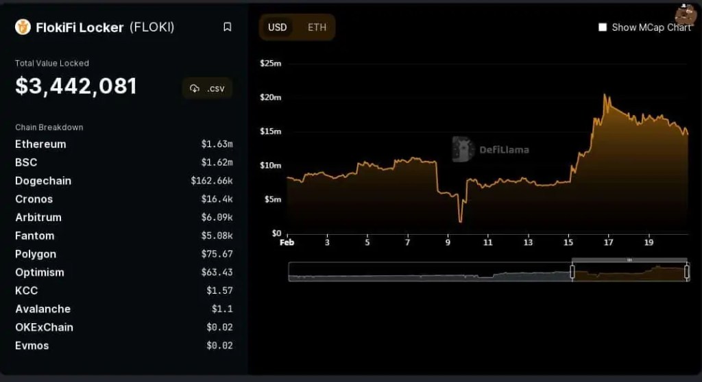 SHIB, DOGE'u Unutun: Bu Meme Coin Binance'de Patladı!